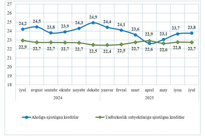 кредитование, статистика цб