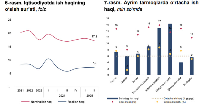 зарплаты, центральный банк
