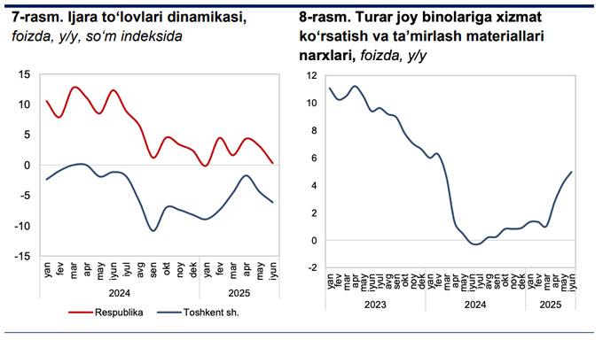 аренда, жилье, недвижимость, центральный банк