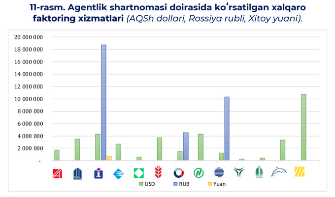 факторинг, шавкат мирзиеев, экспорт
