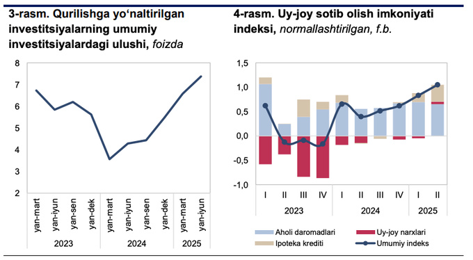 жилье, недвижимость, центральный банк, цены