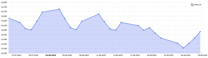 avgust, dollar kursi, markaziy bank