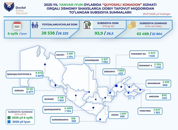 quyosh panellari, quyoshli xonadon, soliq, subsidiya, yashil energiya