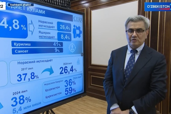 Rasmiy maosh oluvchilar oyligi norasmiy ishchilarnikiga nisbatan 1,3 mln so‘mga yuqori — ITIM