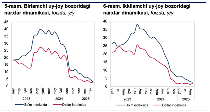 жилье, недвижимость, центральный банк, цены