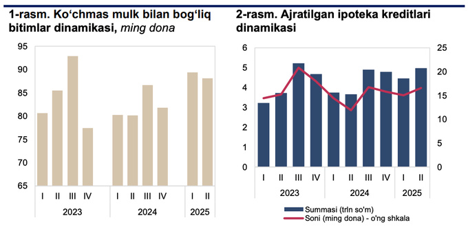жилье, недвижимость, центральный банк