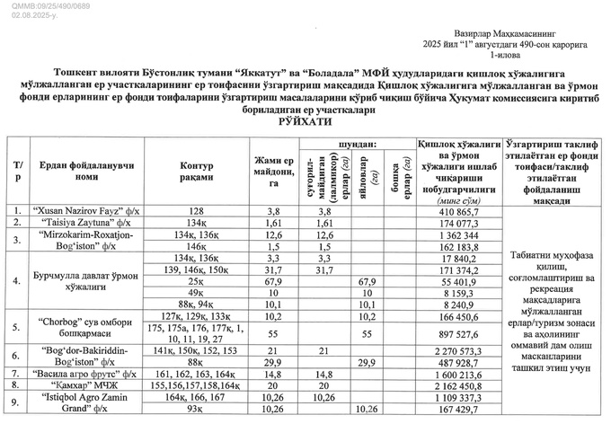 agalarov development, sea breeze uzbekistan, чарвакское водохранилище