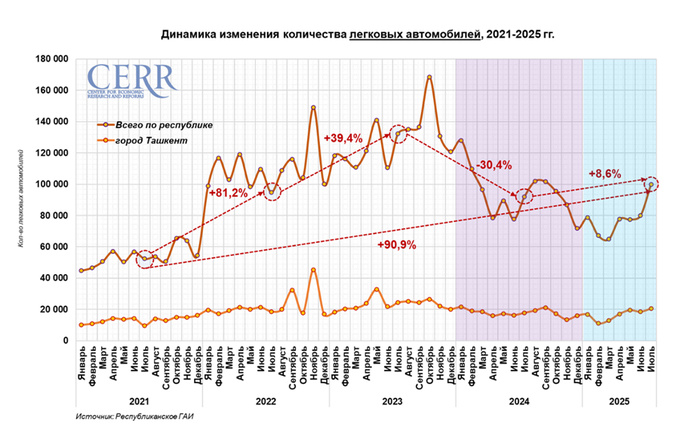 автомобили, цэир