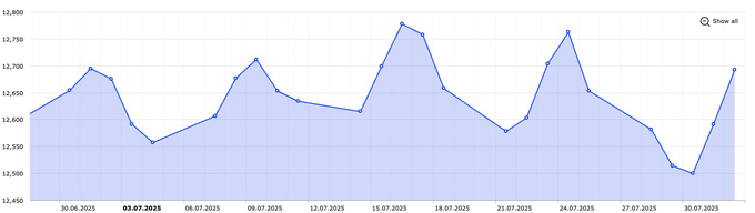 доллар, курс валют, центральный банк