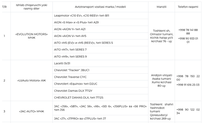 avtomobillar, o‘zstandart, rasmiy dilerlar, transport