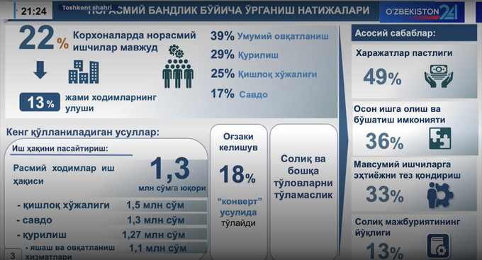 теневая экономика, занятость