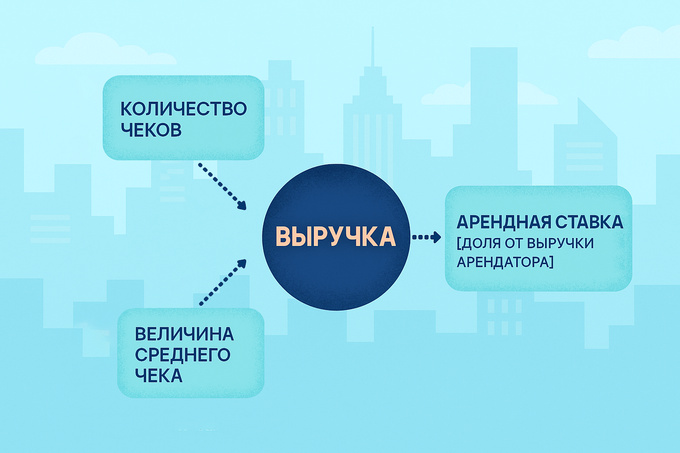 cmwp, commonwealth partnership, аренда, недвижимость, ритейл