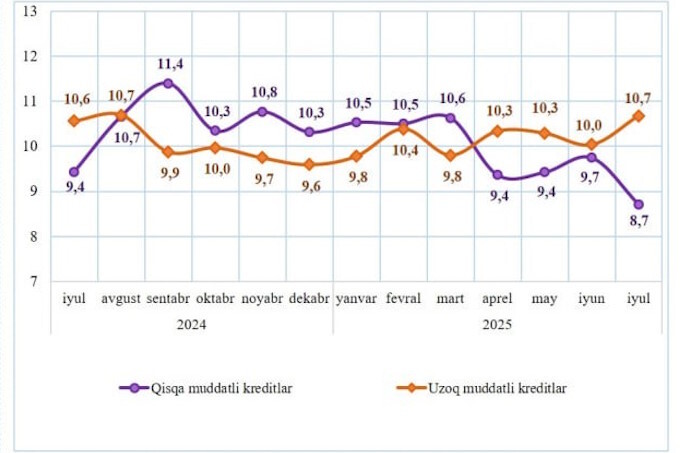 кредитование, статистика цб