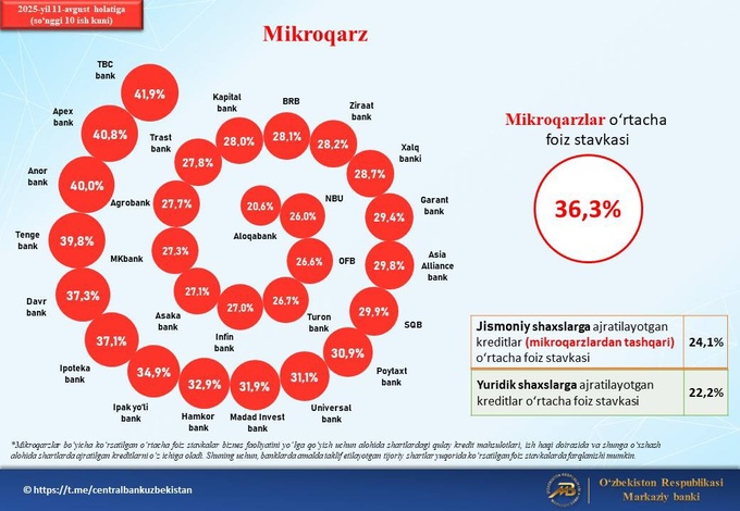 автокредиты, кредитование, микрозаймы, центральный банк
