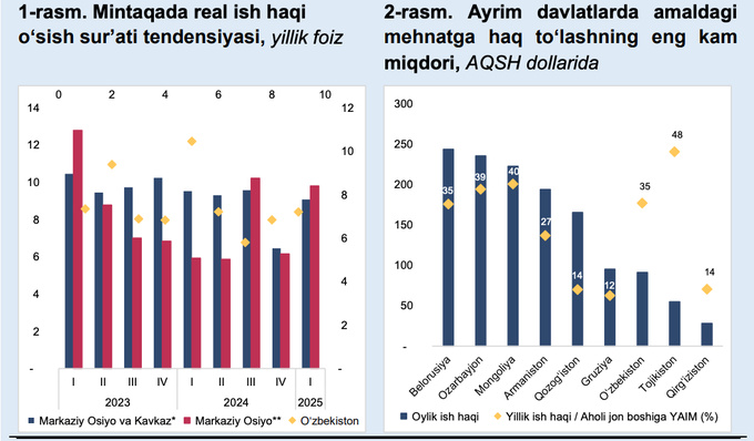 зарплаты, центральный банк