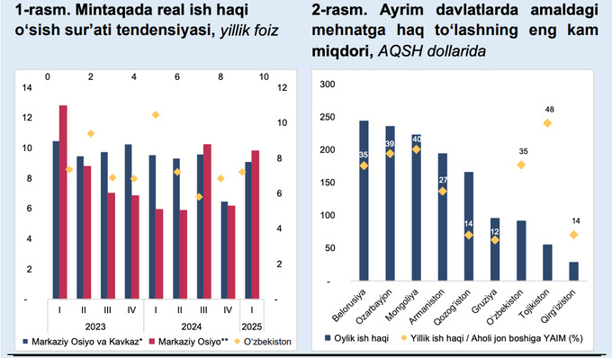 maosh, markaziy bank, mehnat bozori