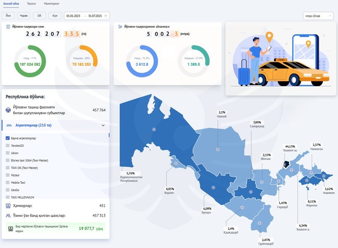 налоговый комитет, такси