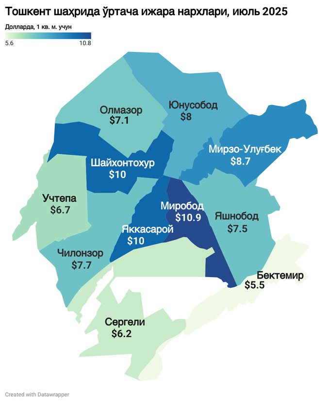 itim, iyul, ko'chmas mulk bozori, tahlil, toshkent, uy-joy