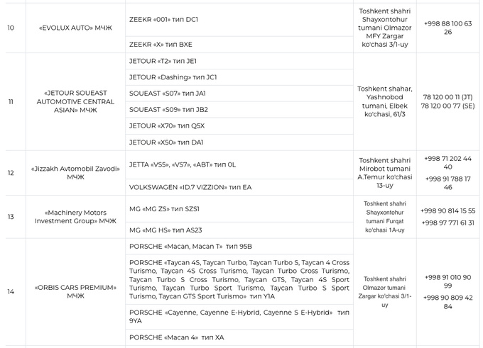 avtomobillar, o‘zstandart, rasmiy dilerlar, transport