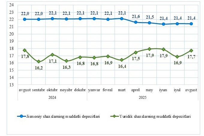 вклады, статистика цб