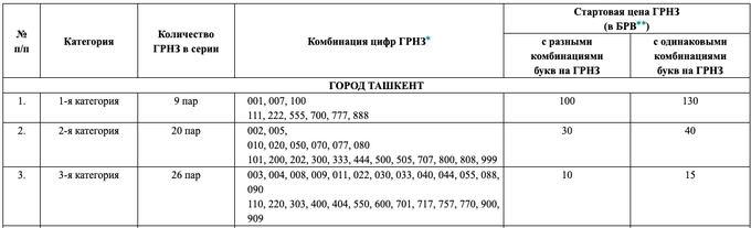 автомобили, красивые номера, сбдд