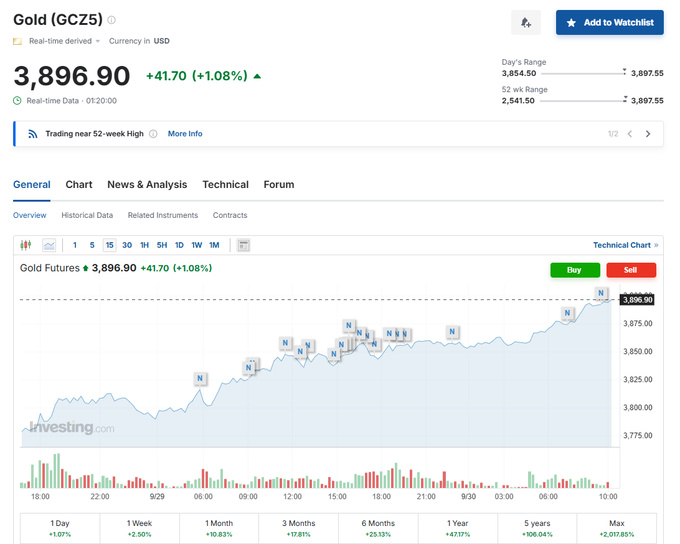 oltin, oltin quymalar