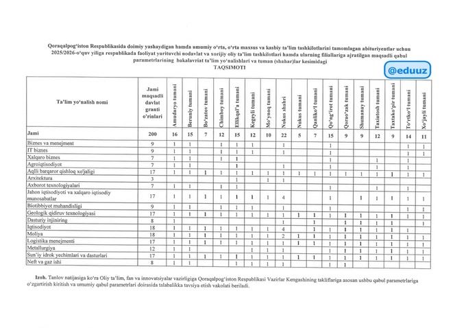 abituriyentlar, qabul-2025, qoraqalpog‘iston, 2025-2026, ta'lim