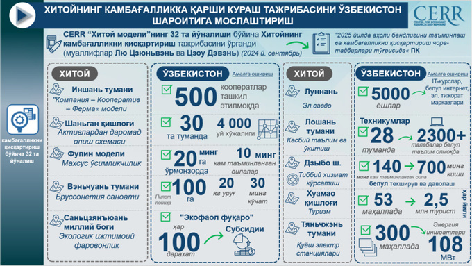 bandlik, iqtisodiy tadqiqotlar va islohotlar markazi, kambag'allik, kambag‘allikni qisqartirish, xitoy
