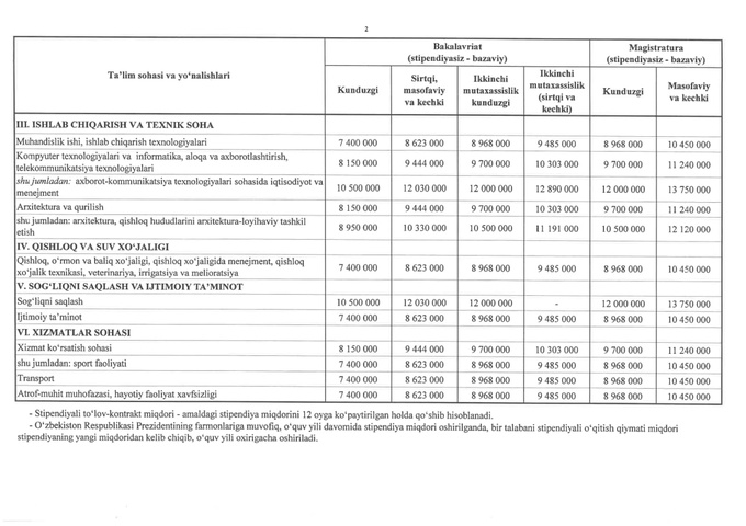 вузы, студенты