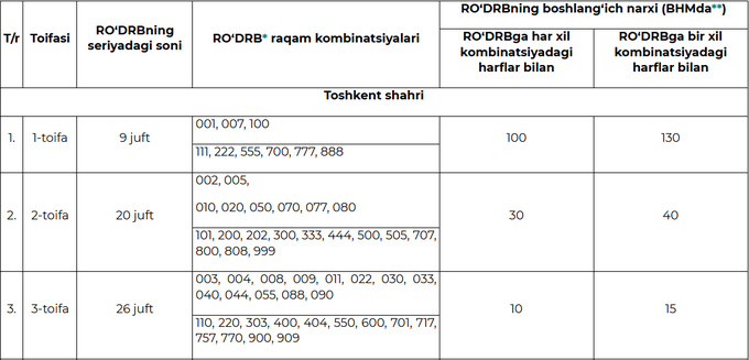 chiroyli avtoraqamlar, yhxbb