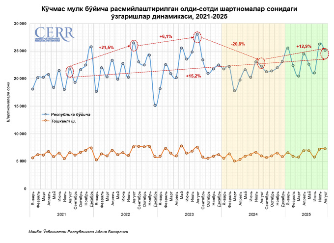 ijara, ko'chmas mulk, savdo, uy-joy