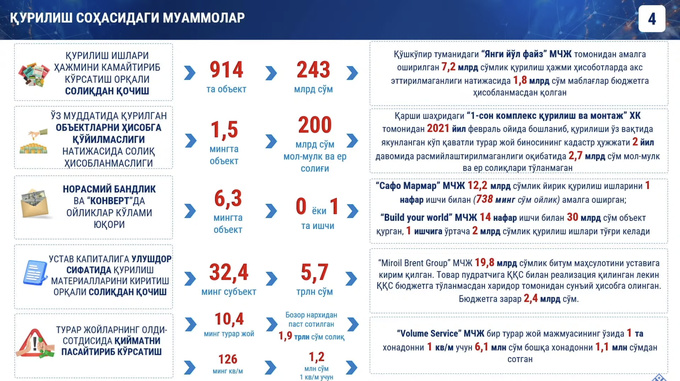 даврон вахабов, строительство, теневая экономика