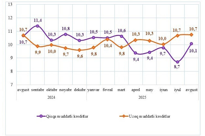 кредитование, статистика цб