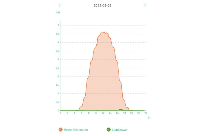 abdurahmon yo‘ldoshev, quyosh panellari, shaxsiy tajriba