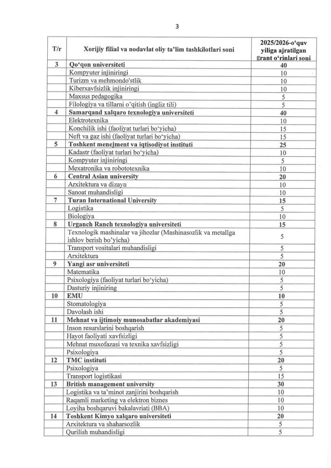 talabalar, 2025-2026, qabul-2025, xususiy ta'lim, nodavlat ta'lim tashkiloti