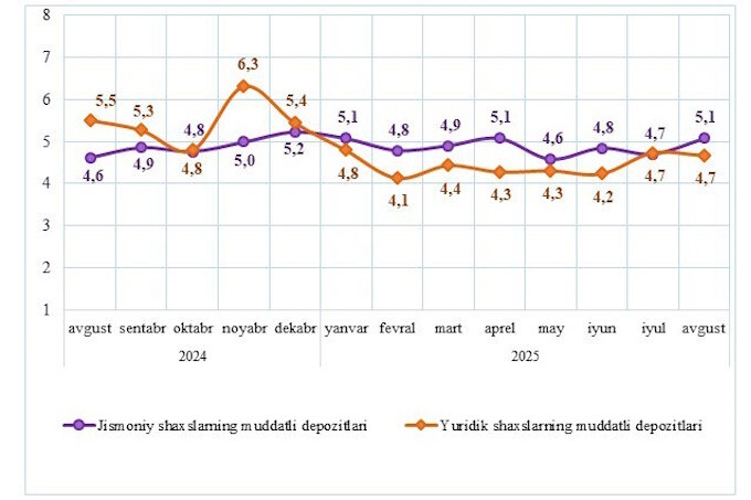 вклады, статистика цб