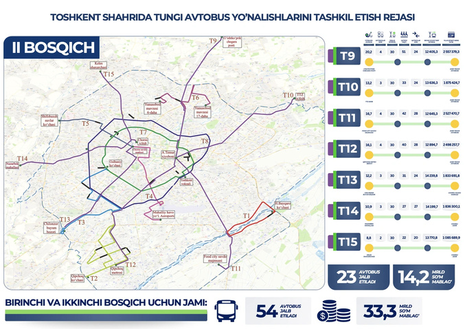 автобус, ночная экономика, общественный транспорт