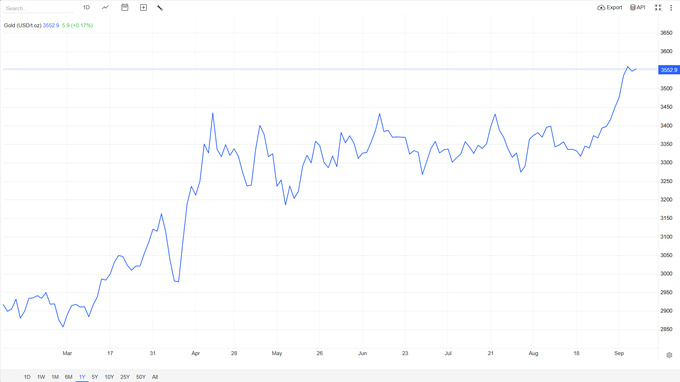 goldman sachs, oltin