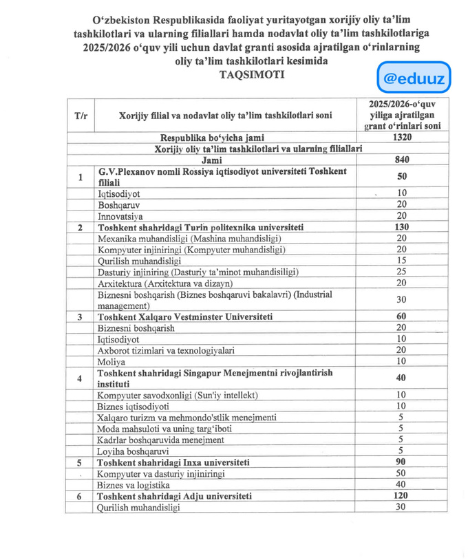 talabalar, 2025-2026, qabul-2025, xususiy ta'lim, nodavlat ta'lim tashkiloti
