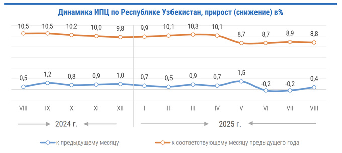 инфляция, нацкомстат, цены