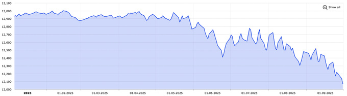 доллар, курс валют, центральный банк