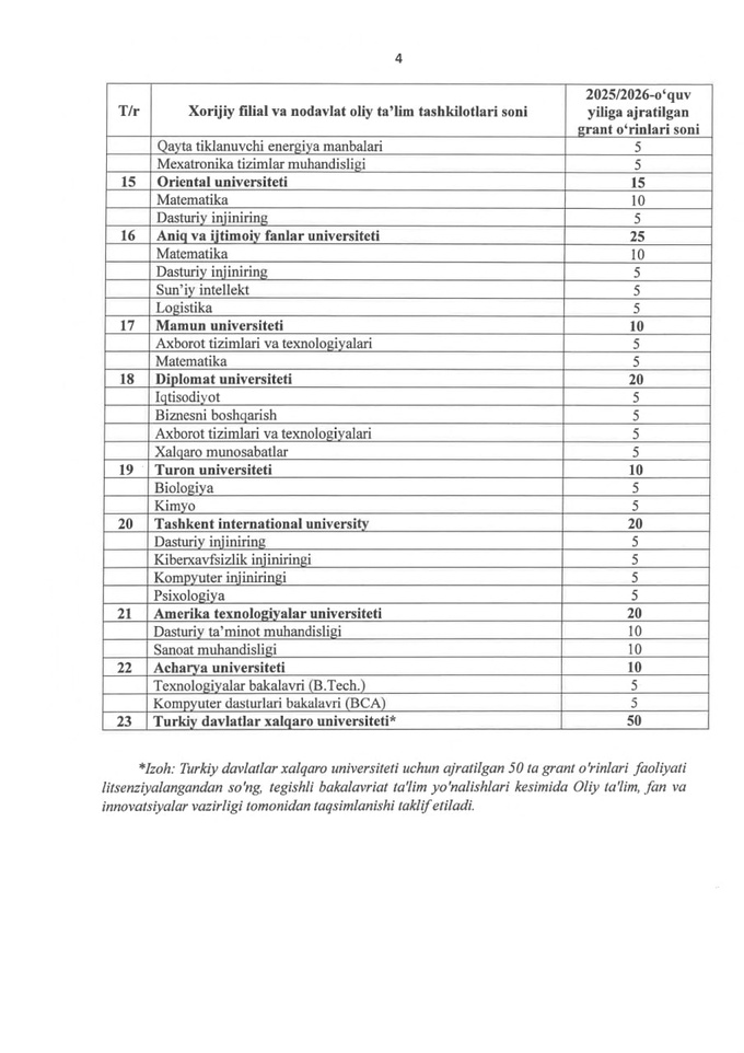 talabalar, 2025-2026, qabul-2025, xususiy ta'lim, nodavlat ta'lim tashkiloti