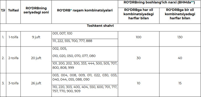 o'zgarishlar, qonunchilik