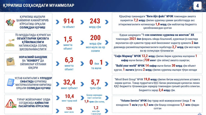 davron vahobov, kuzatilmaydigan iqtisodiyot, qurilish, savdo-sanoat palatasi, soliqlar, yashirin iqtisodiyot