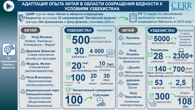 бедность, китай, цэир