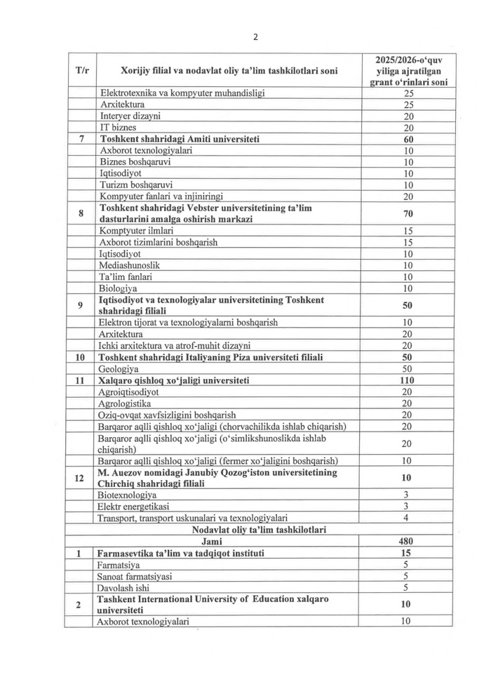 talabalar, 2025-2026, qabul-2025, xususiy ta'lim, nodavlat ta'lim tashkiloti