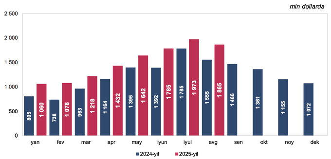 денежные переводы, мигранты, центральный банк