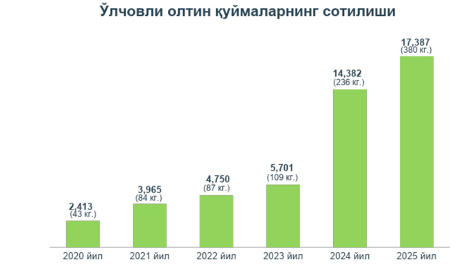 золотые слитки, центральный банк