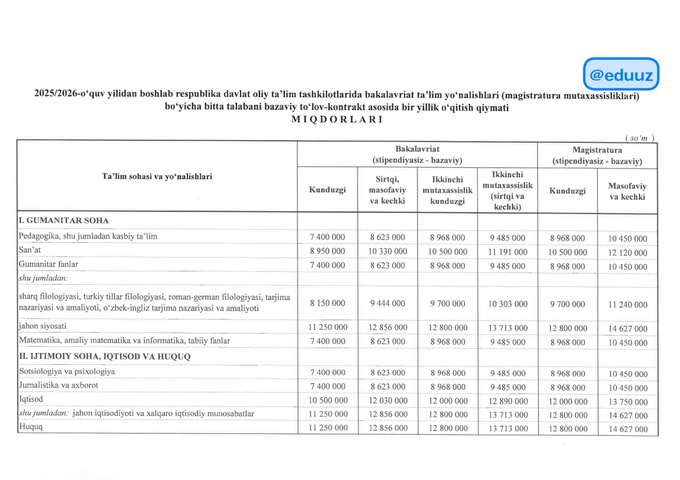 вузы, студенты