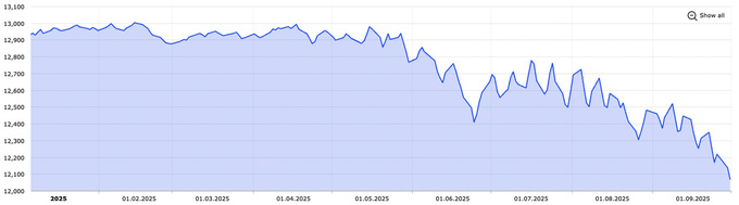 dollar kursi, markaziy bank, sentabr